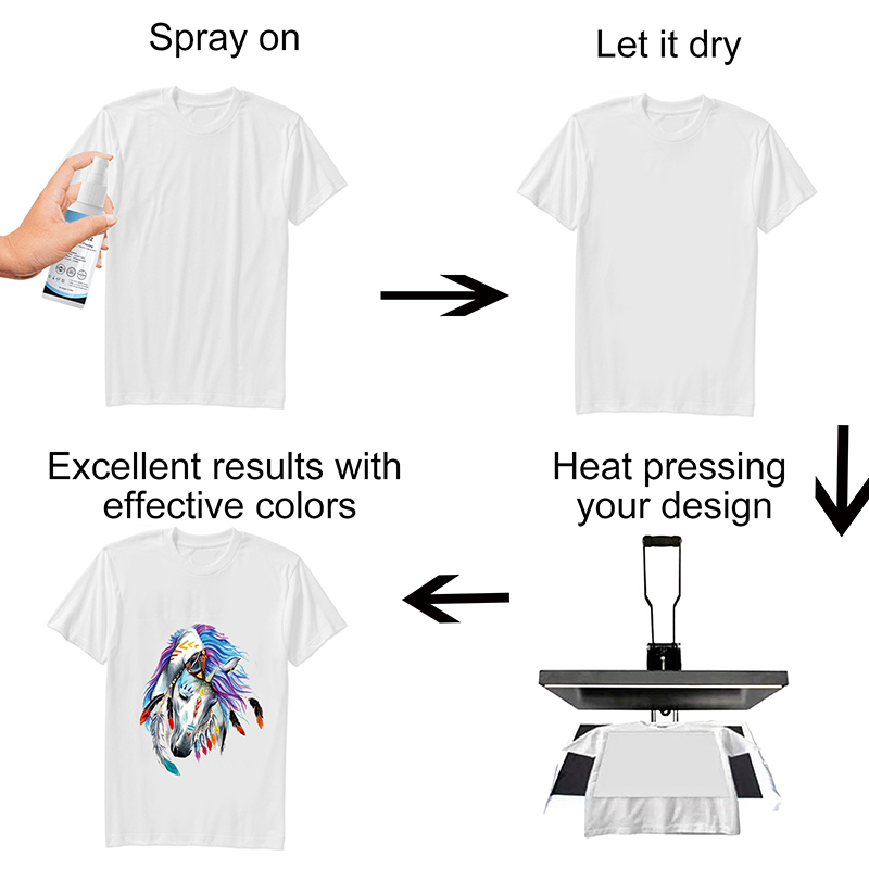بخاخ طلاء للطباعة بالتسامي سعة - مراجعة Direct To Garment Ink وسعره